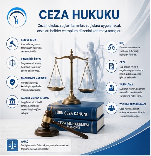 Ceza Hukuku Nedir? Ceza Davaları ve Savunma Süreci