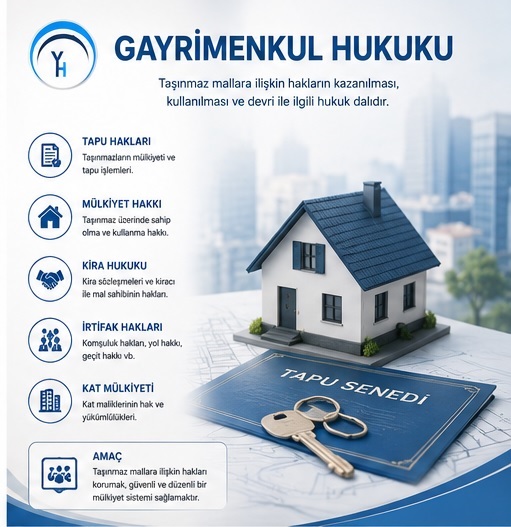Gayrimenkul Hukuku Nedir?