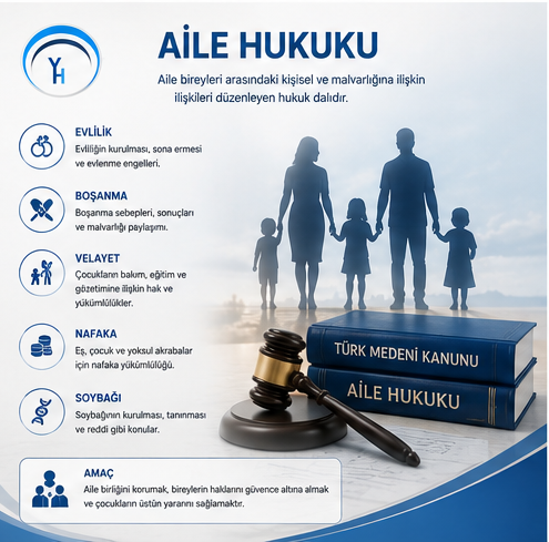 Aile Hukuku
